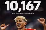 18岁亚马尔是入选FIFPRO最佳阵最年轻的球员 是今年外场球员票王