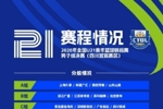 全国U21青少年篮球锦标赛男子组决赛将于15-22日在四川宜宾举行